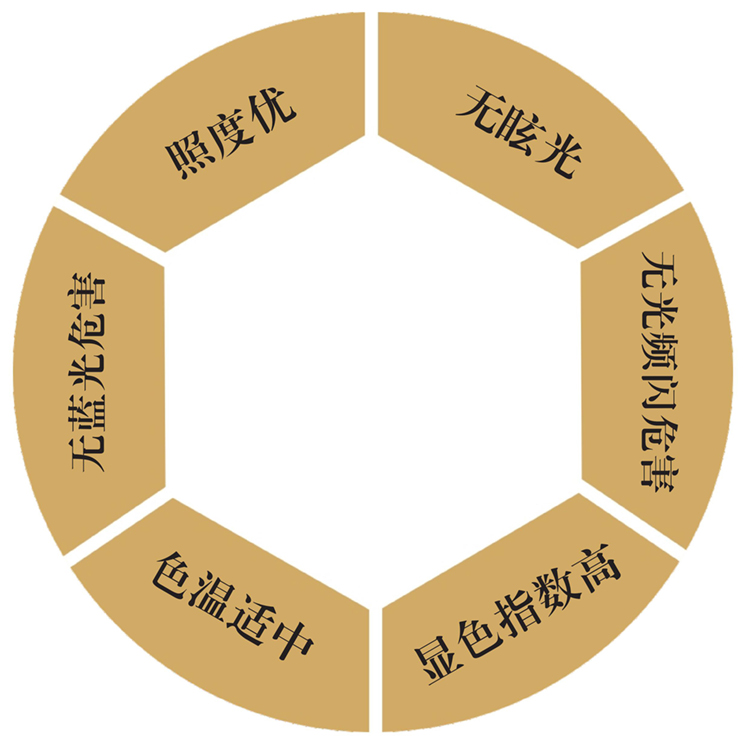 教室燈黑板燈LED護眼燈教室照明燈具校園照（zhào）明燈具（jù）安裝標準