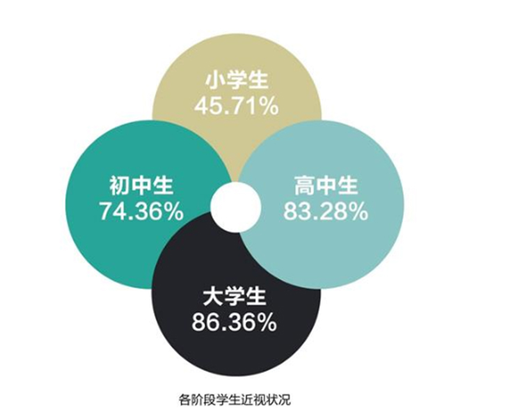 LED護眼教室燈，LED護眼燈配光圖，，LED黑板（bǎn）配光圖，黑板（bǎn）燈配光方案，教室燈安裝說明