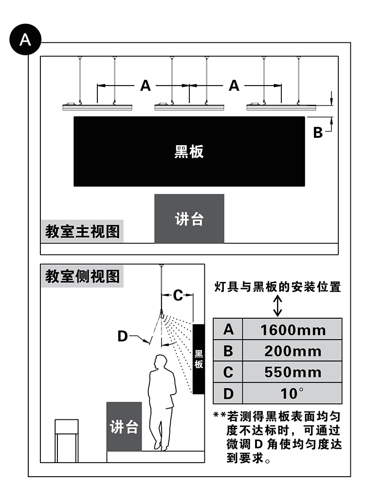 學校校園教室照明（míng）燈具最新標準黑板燈光照明標準改造注意事項安裝標準專用燈安裝（zhuāng）說明