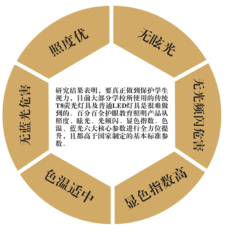 中小（xiǎo）學教學用房的照明標準（zhǔn）
