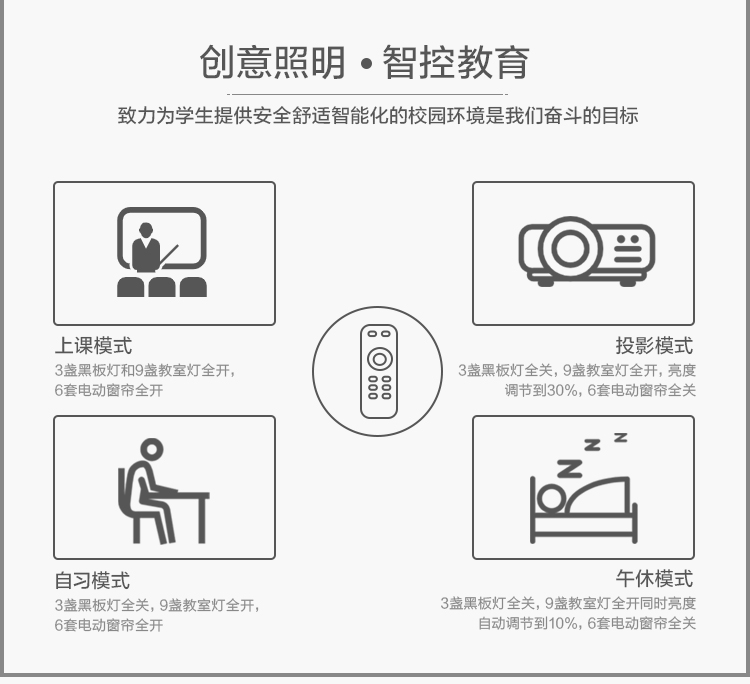 中小學數字校園智慧照明（míng）管理